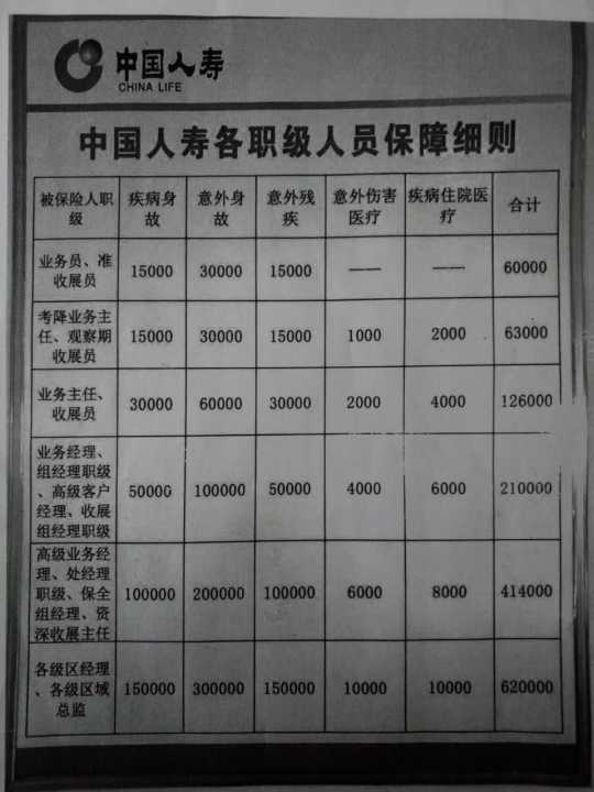 中国人寿保险公司招聘职业经理